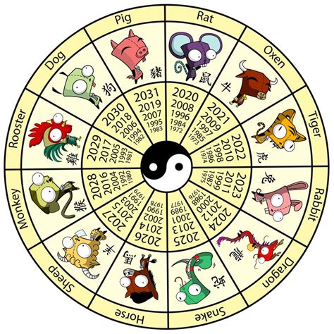 生肖|Chinese zodiac